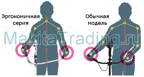 ручка в мотокосе EBH341U