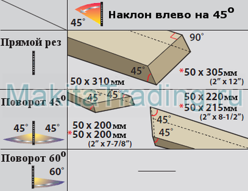наклонный распил маятниковой пилой ls1018