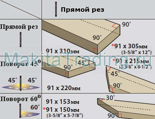торцевые распилы при помощи макита ls1018