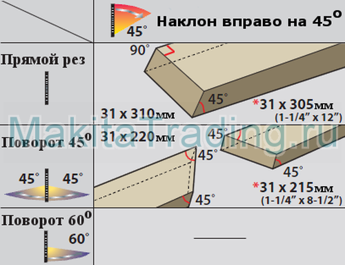 распил маятниковой пилой макита ls1018