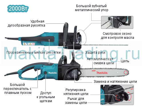 общее устройство макита uc4030A